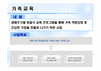 [건강가정론] 건강가정 지원센터-15