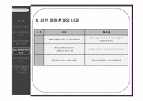 [성의과학적이해] 성매매(性賣買)-6