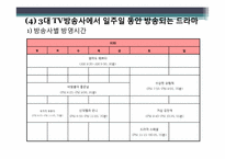 드라마의 특성에 따른 분류-11