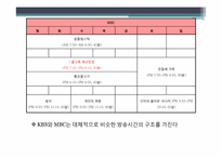 드라마의 특성에 따른 분류-12