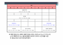 드라마의 특성에 따른 분류-13