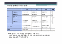 드라마의 특성에 따른 분류-14