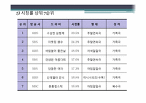 드라마의 특성에 따른 분류-17