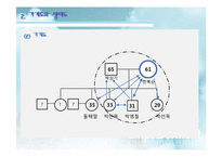 [사회복지실천기술론] 임파워먼트 모델 프로그램 사례-9