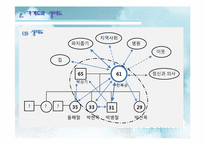 [사회복지실천기술론] 임파워먼트 모델 프로그램 사례-10