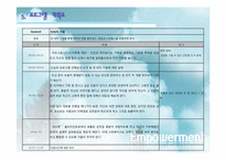 [사회복지실천기술론] 임파워먼트 모델 프로그램 사례-15