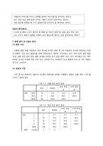[심리측정실습] 눈치진단 검사-5