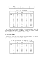 [심리측정실습] 눈치진단 검사-6