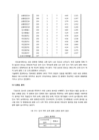 [심리측정실습] 눈치진단 검사-8
