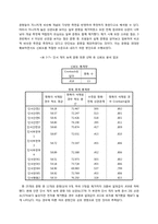 [심리측정실습] 눈치진단 검사-10