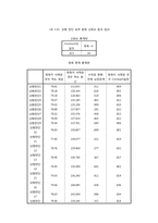 [심리측정실습] 눈치진단 검사-11