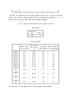 [심리측정실습] 눈치진단 검사-12