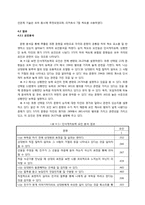 [심리측정실습] 눈치진단 검사-15