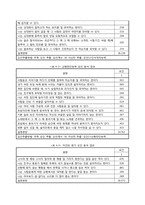 [심리측정실습] 눈치진단 검사-16