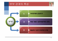 [결혼과가족] 부부관계-3