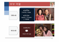 [결혼과가족] 부부관계-4