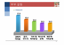 [결혼과가족] 부부관계-7