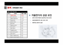 [매스커뮤니케이션의이해] 매스커뮤니케이션이 한류열풍에 미친 영향과 효과에 대한 연구-9