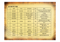 [국문학개론] 경기체가와 악장-4