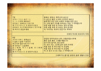 [국문학개론] 경기체가와 악장-10