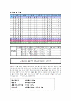 [실험조리및식품평가] 묘사분석9점 척도-4