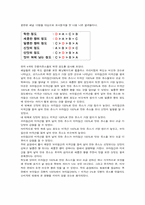 [실험조리및식품평가] 묘사분석9점 척도-5