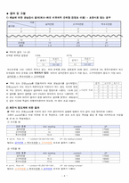 [실험조리및식품평가] 특성차이검사와 순위법-5