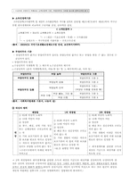 [법제론] 국민기초생활 보장법-5