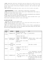 [법제론] 국민기초생활 보장법-6