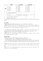 [법제론] 국민기초생활 보장법-7
