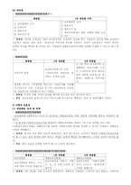 [법제론] 국민기초생활 보장법-8