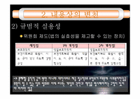 [법제론] 국민기초생활 보장법-18