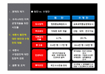 [법정책학] 세종시의 지역균형개발정책과 입법방향-11