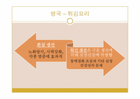 [운동과건강] 음식과 건강-6