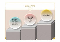 [운동과건강] 음식과 건강-16
