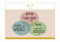 [운동과건강] 음식과 건강-17