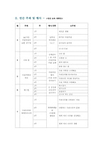 [유아교육론] 영유아 어린이집 교육과정 계획안-6