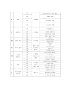 [유아교육론] 영유아 어린이집 교육과정 계획안-7