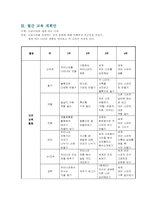 [유아교육론] 영유아 어린이집 교육과정 계획안-8