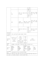 [유아교육론] 영유아 어린이집 교육과정 계획안-10
