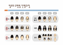 [화장품과학] 탈모의 이해 및 예방법-8