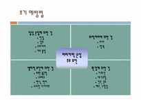 [화장품과학] 탈모의 이해 및 예방법-9