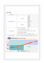 [경영학원론] 상도발전기업 사업계획서-15