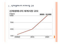 [태양열에너지] 태양광 산업 전망과 업체들의 경쟁전략 PPT자료-3