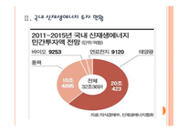 [태양열에너지] 태양광 산업 전망과 업체들의 경쟁전략 PPT자료-6