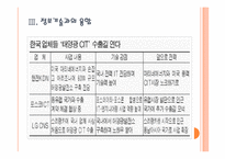 [태양열에너지] 태양광 산업 전망과 업체들의 경쟁전략 PPT자료-9