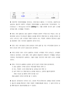공업화학실험(인공감미료제조_요소법_결과보고서)-4