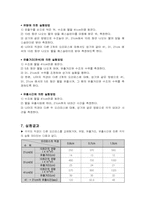 단위조작실험(유출계수_예비결과보고서)-6