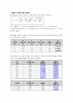 단위조작실험(유출계수_예비결과보고서)-9