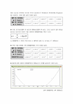 단위조작실험(흡착_예비결과보고서)-10
